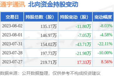 移動(dòng)通信設(shè)備銷售的現(xiàn)狀與未來展望