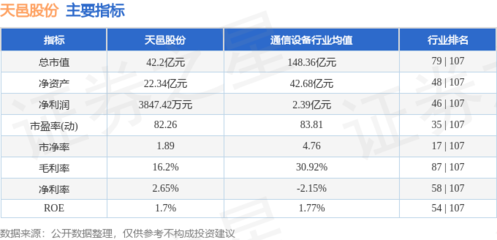 本周盤點(diǎn)（1.20-1.24） 天邑股份微漲0.91%，主力資金凈流出約1967萬元，移動(dòng)通信設(shè)備銷售成焦點(diǎn)