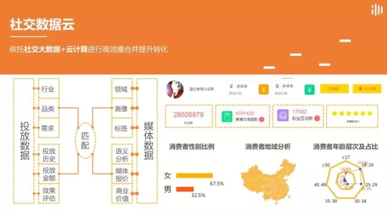 IMS（天下秀）新媒體商業(yè)集團(tuán)榮獲IAI國(guó)際廣告獎(jiǎng)三項(xiàng)大獎(jiǎng)，移動(dòng)通信設(shè)備銷售迎來數(shù)字營(yíng)銷新范式